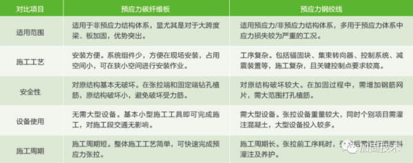 嘉善加固公司深度解析桥梁碳纤维板加固技术